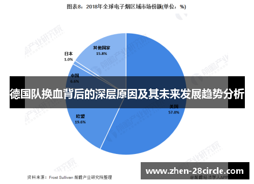 德国队换血背后的深层原因及其未来发展趋势分析