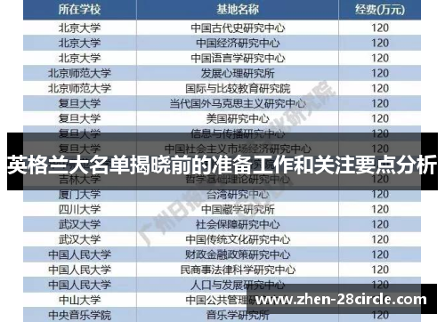 英格兰大名单揭晓前的准备工作和关注要点分析