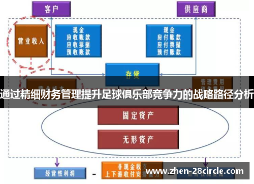 通过精细财务管理提升足球俱乐部竞争力的战略路径分析