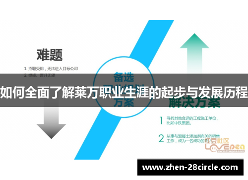 如何全面了解莱万职业生涯的起步与发展历程