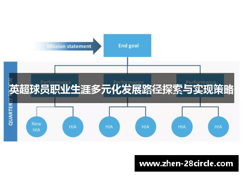英超球员职业生涯多元化发展路径探索与实现策略