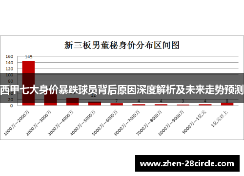 西甲七大身价暴跌球员背后原因深度解析及未来走势预测