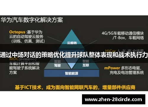通过中场对话的策略优化提升球队整体表现和战术执行力