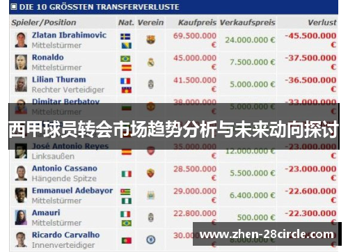 西甲球员转会市场趋势分析与未来动向探讨