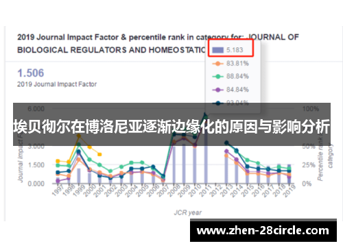 埃贝彻尔在博洛尼亚逐渐边缘化的原因与影响分析